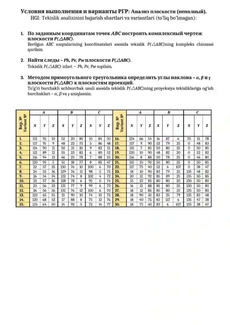 Tekislik analizini bajarish namunasi 2