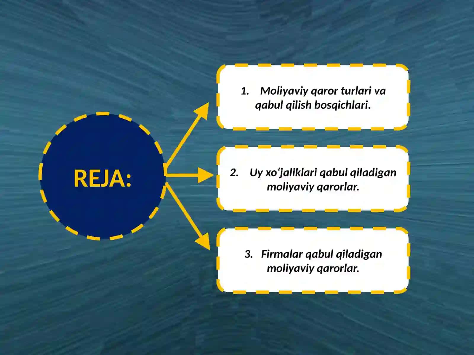 Moliyaviyqarorlar 2