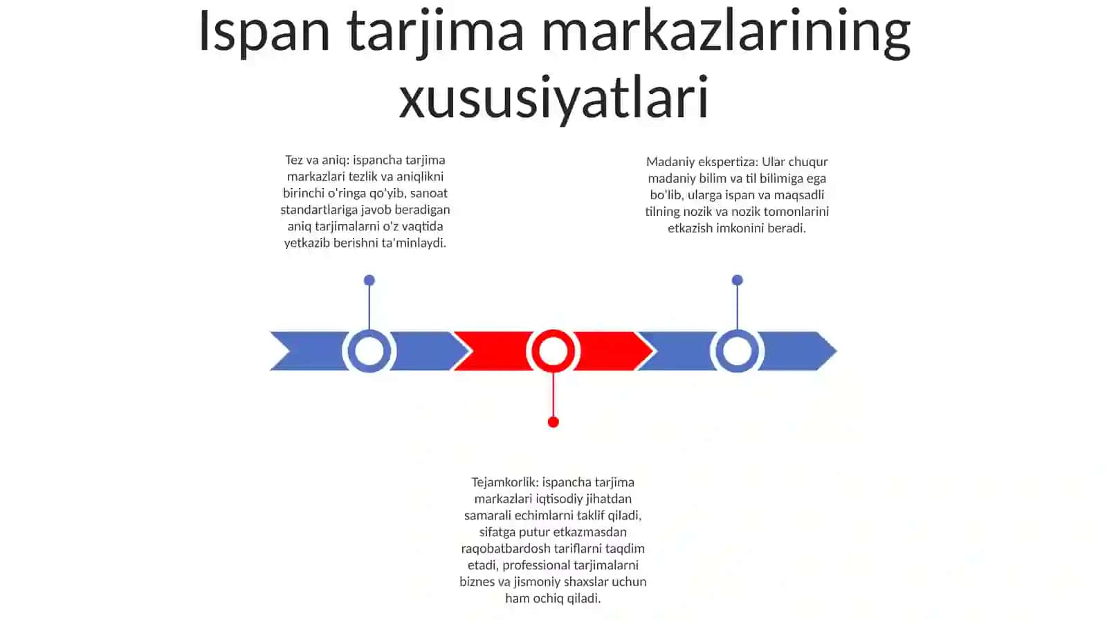 Ispaniya Tarjima Markazlarining OʻZiga Xosligi 2