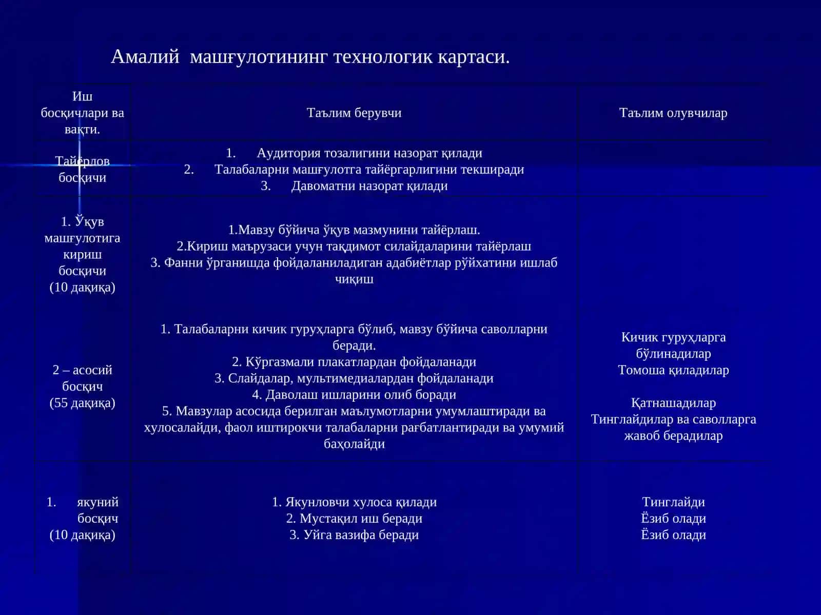 Тери-таносил касалликлари кафедраси 2