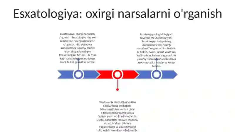 Esxatologiyaning Mohgiyati, Qiyomat Va Oxirat Dunyosi 2