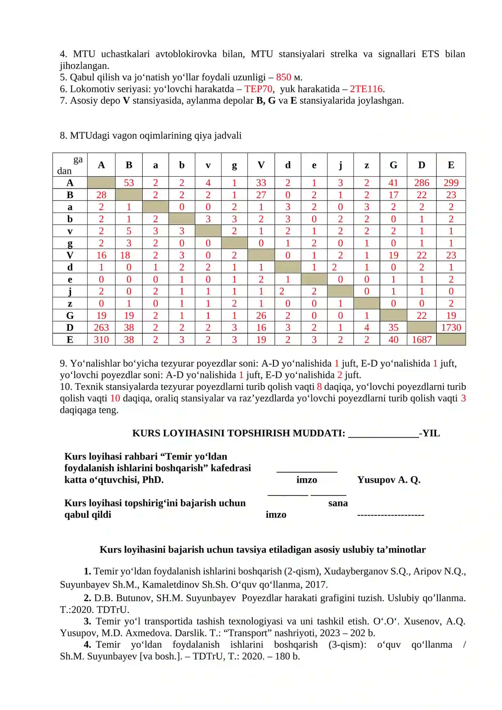 Poyezdlar harakati grafigini tuzish 2