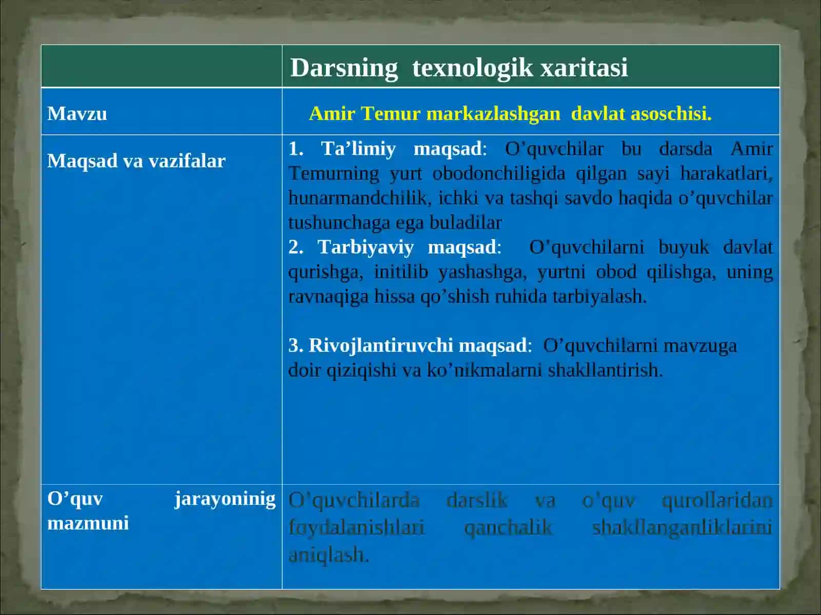 Amir Temur markazlashgan davlat asoschisi 2