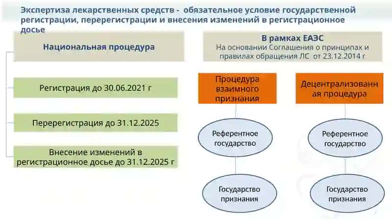 Государственный Реестр Лекарственных средств 2