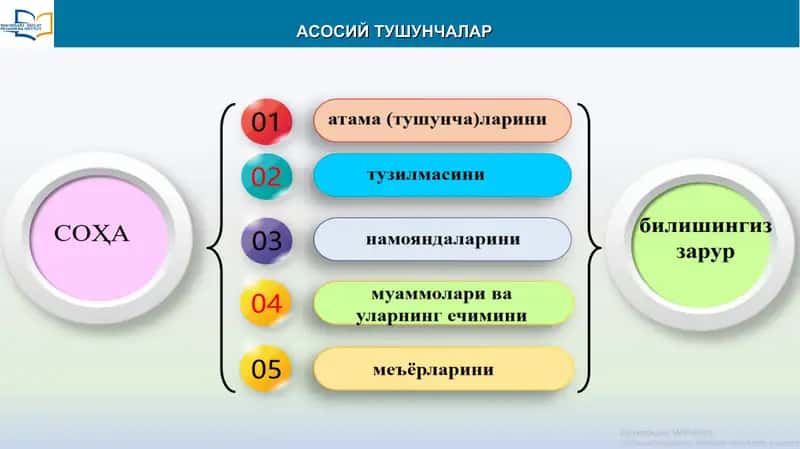 Zamonaviy Pedagogika Texnologiya va Pedagogika Mahorat 2