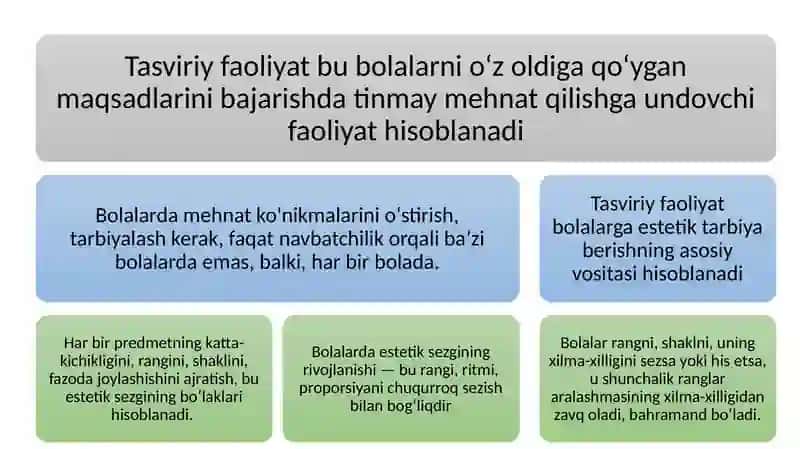 Tasviriy faoliyat mashg'ulotlari 2