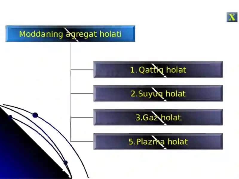 Moddatuzilishi.Amorfvakristallmoddalar.Suyuqkristallar 2