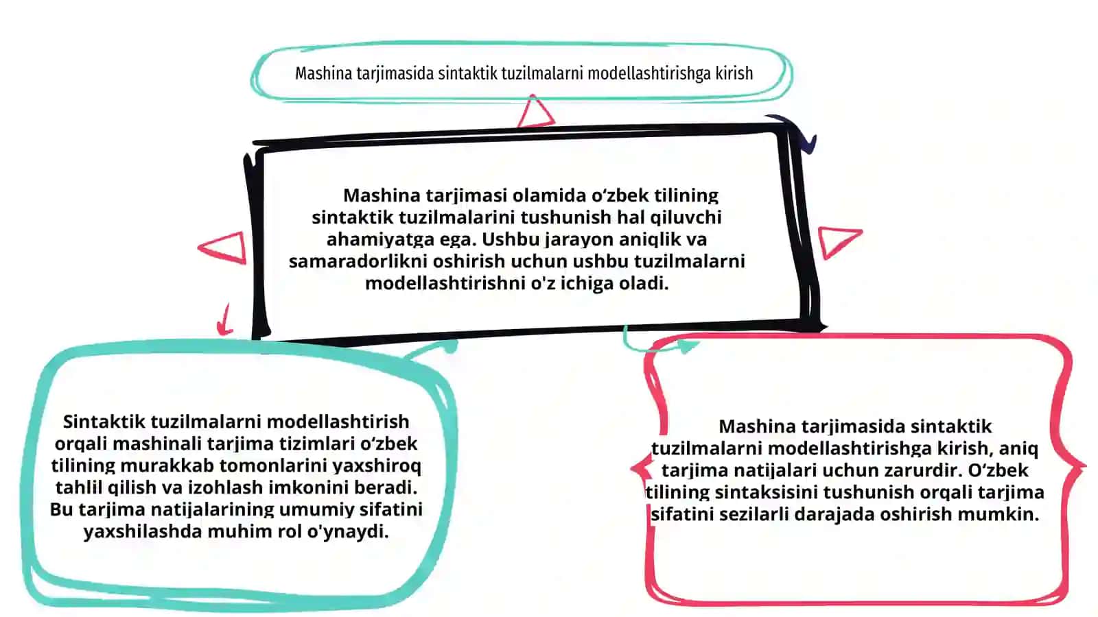 Mashina tarjimasi sintaktik analizi uchun ózbek tilining sintaktik sturkturalarini modellashtirish 2