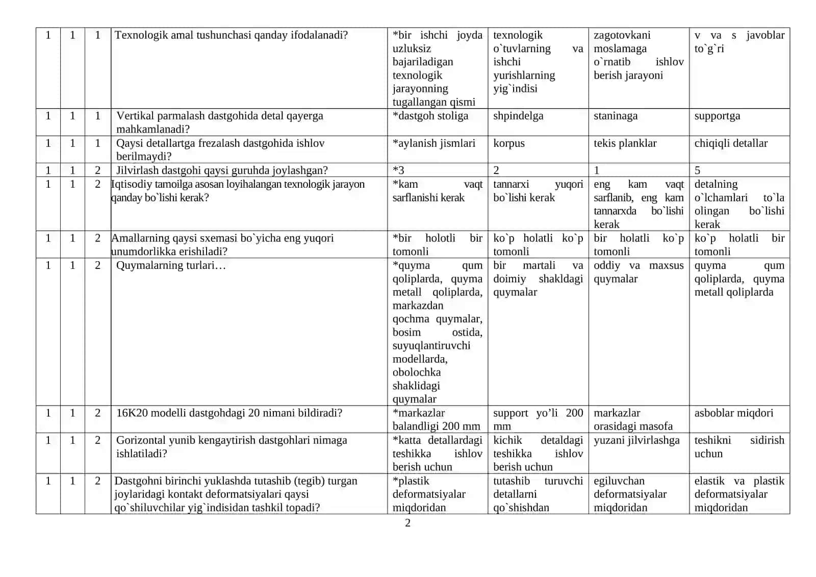 Mashinasozlik texnologiyasi asoslari fanidan magistr testlar to‘plami 2