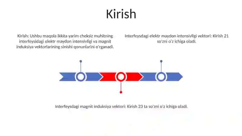 Ikki Muhit Chegarasida Tok Zichligi Va Magnit Maydon Induksiya Vektorlarining Sinish Qonuniyatlarini Aniqlash 2