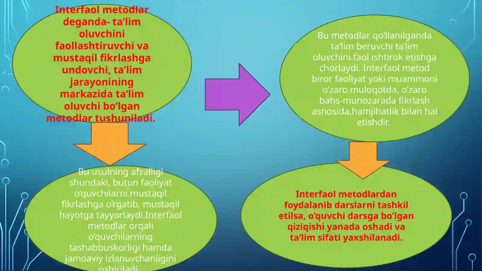 Boshlang`ich sinf matematika darslari 2
