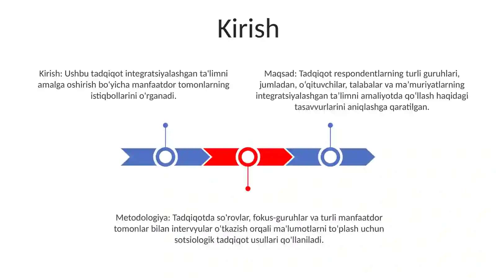 Integratsiyalashgan TaʼLimni Amaliyotga Tatbiq Etish BoʻYicha Turli Guruhlarga Mansub Respondentlarning Fikrlarini Aniqlashga Qaratilgan Sotsiologik Tadqiqotlar 2