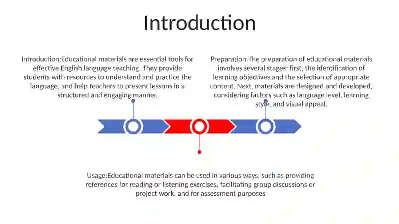 Preparation Of Educational Materials In English Classes 2