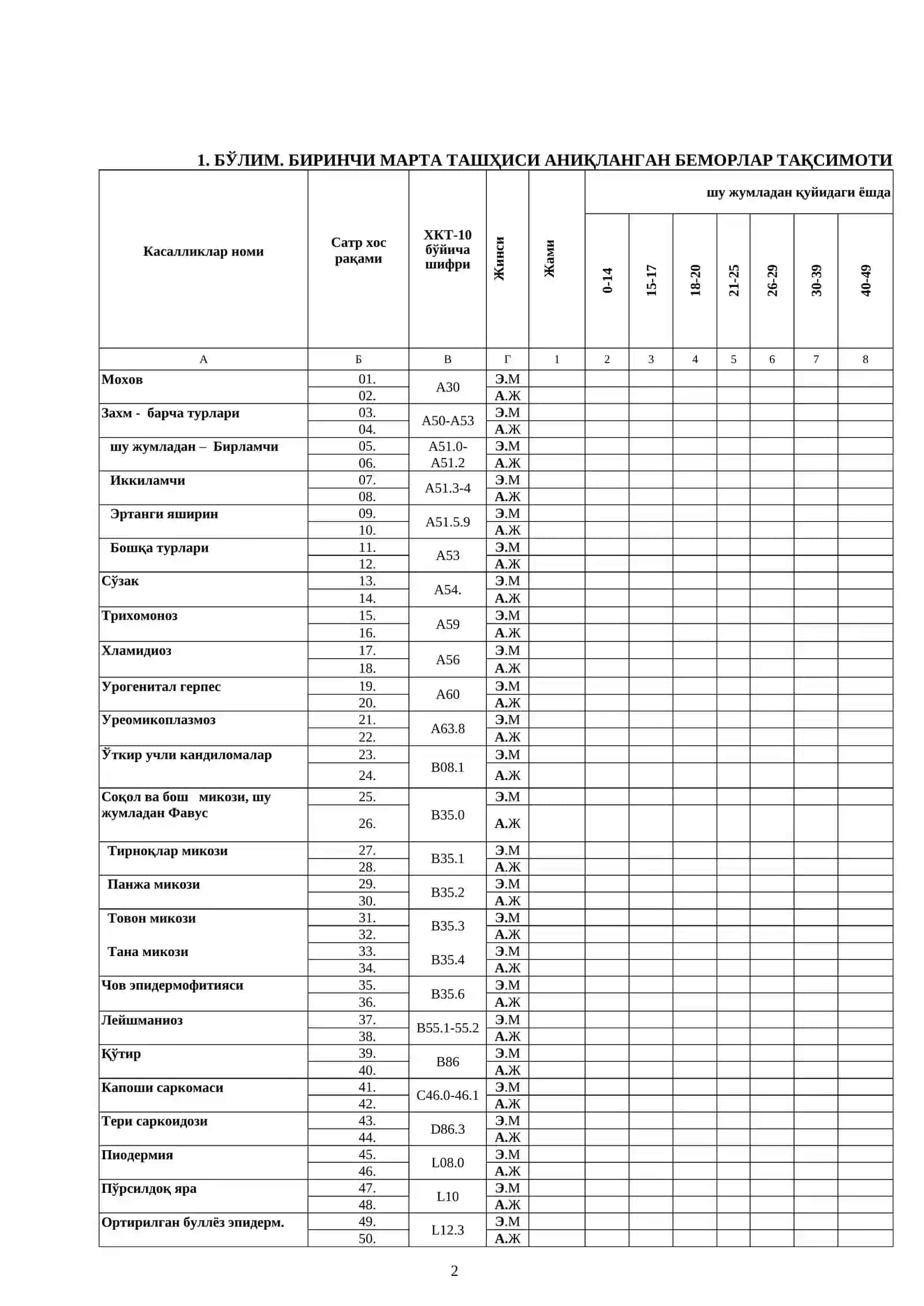 Teri-tanosil kasalliklari faoliyati 9-SSV shakli 2