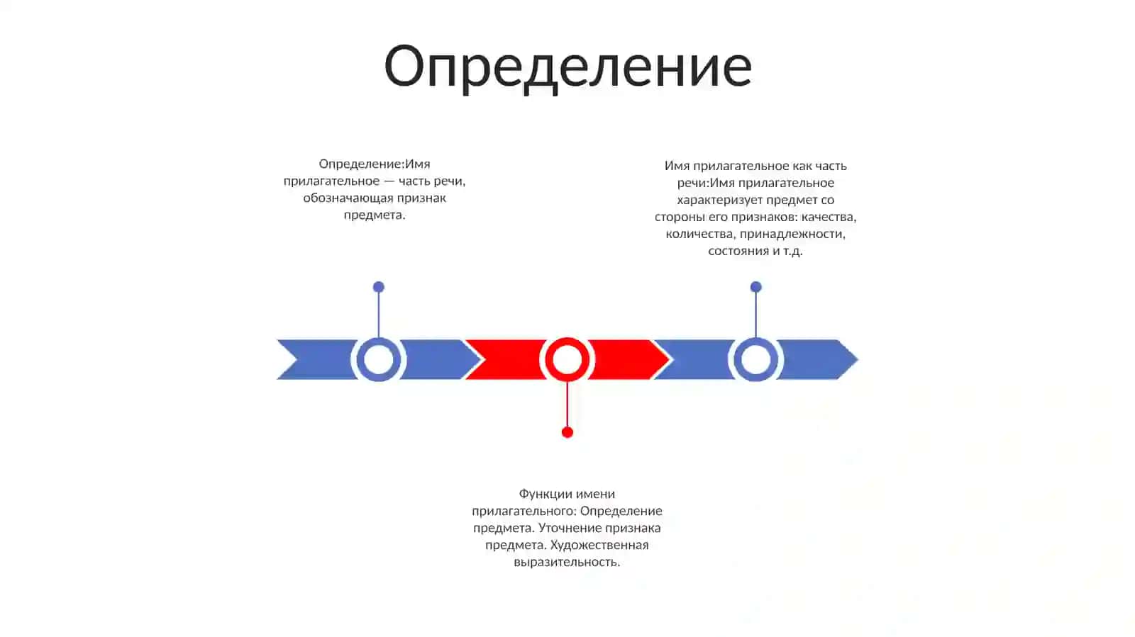 Имя Прилагательное Как Часть Речи 2