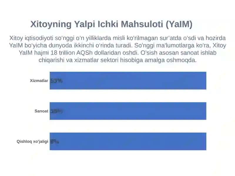Xitoyning Tashqi Iqtisodiy Aloqalari 2