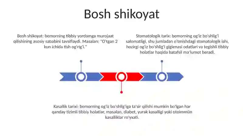 Stomatologik Bemorni Kasallik Tarixini Toldirish 2