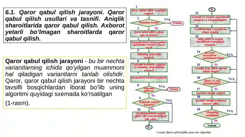 Qaror qabul qilish usullari va tasnifi 2