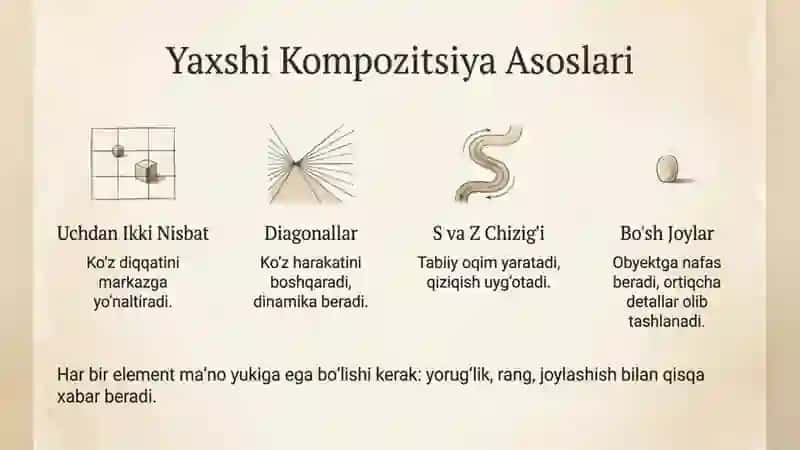 Tasvirning ketma-ketligi. Grafikaning tarkibi. Soya tushirish. Yassi jismlar va geometrik jismlarnin 2