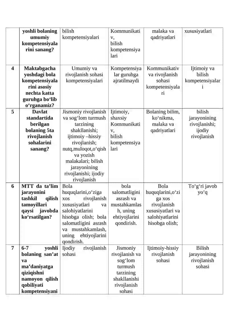 MAKTABGACHA PEDAGOGIKA FANIDAN Test savollari 2