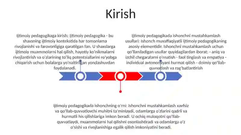 Ijtimoiy Pedogogikada Ishontirish Metodi 2