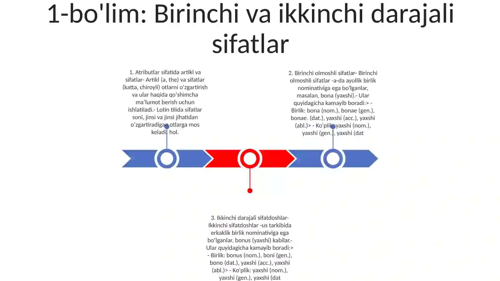 Lotin Tilida Sifat Grammatikasi 2
