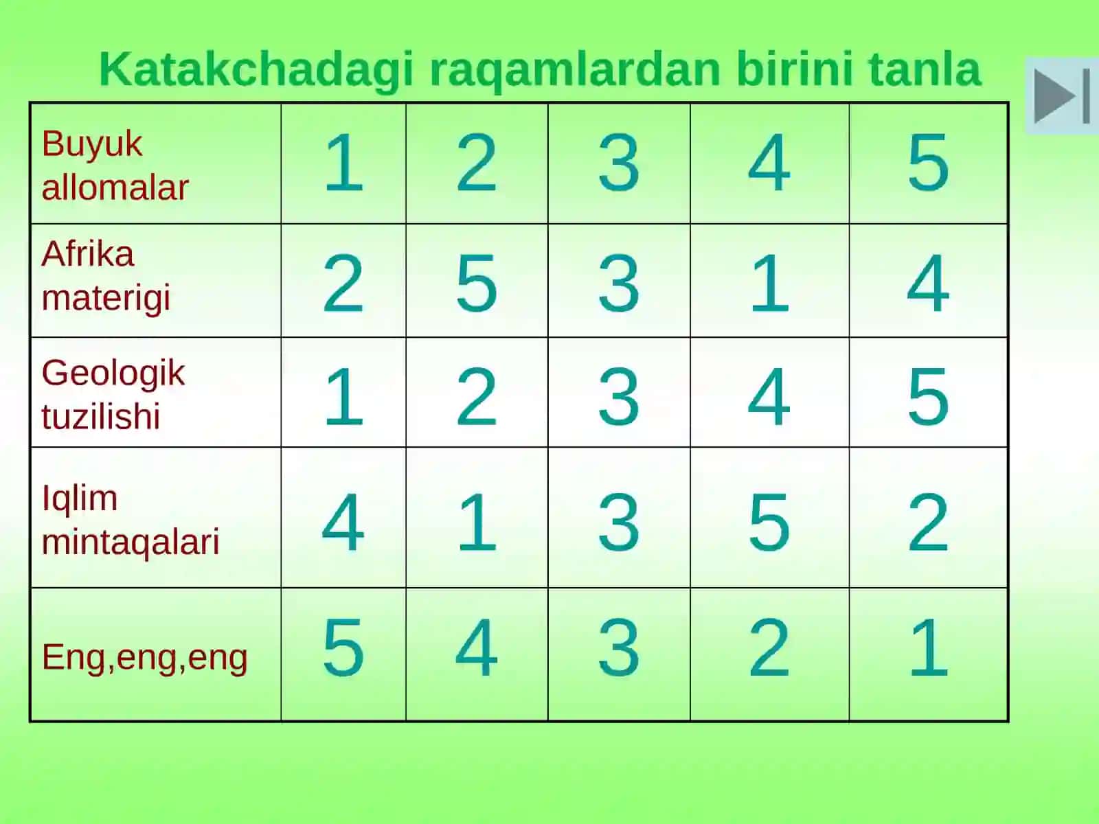 Bilimingni sinab ko’r 2