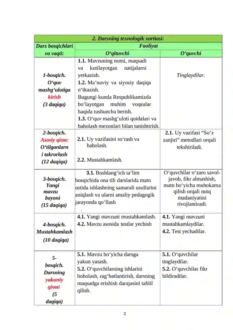 Gap va uning turlari 2