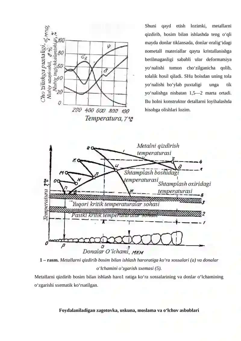 METALLARNI BOSIM BILAN ISHLASHDA TURLI SHAKLLI VA O’LCHAMLI ZAGOTOVKALAR TAYYORLASH 2