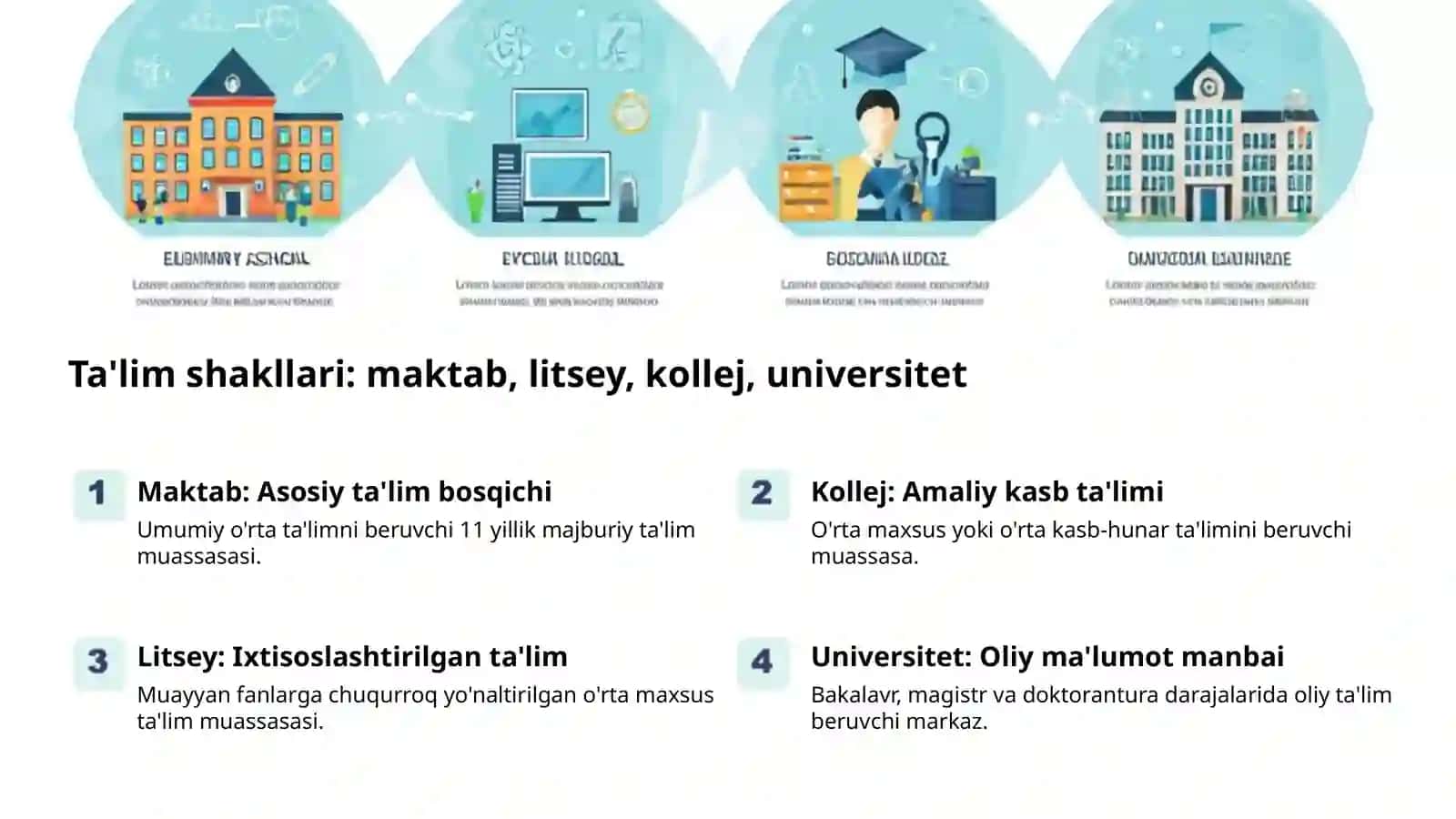Ta'lim tashkil etish: turlari va shakllari 2