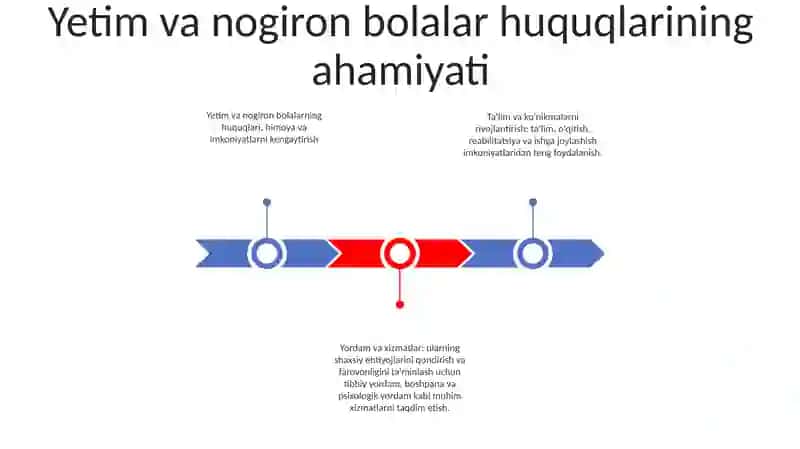 Yetim Va Nogiron Bolalar Huquqi 2