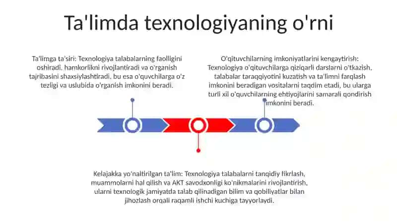 Mt Ni OʻQitishda Tehnologiyalar Va Loyhalashtirish Ibodat 2