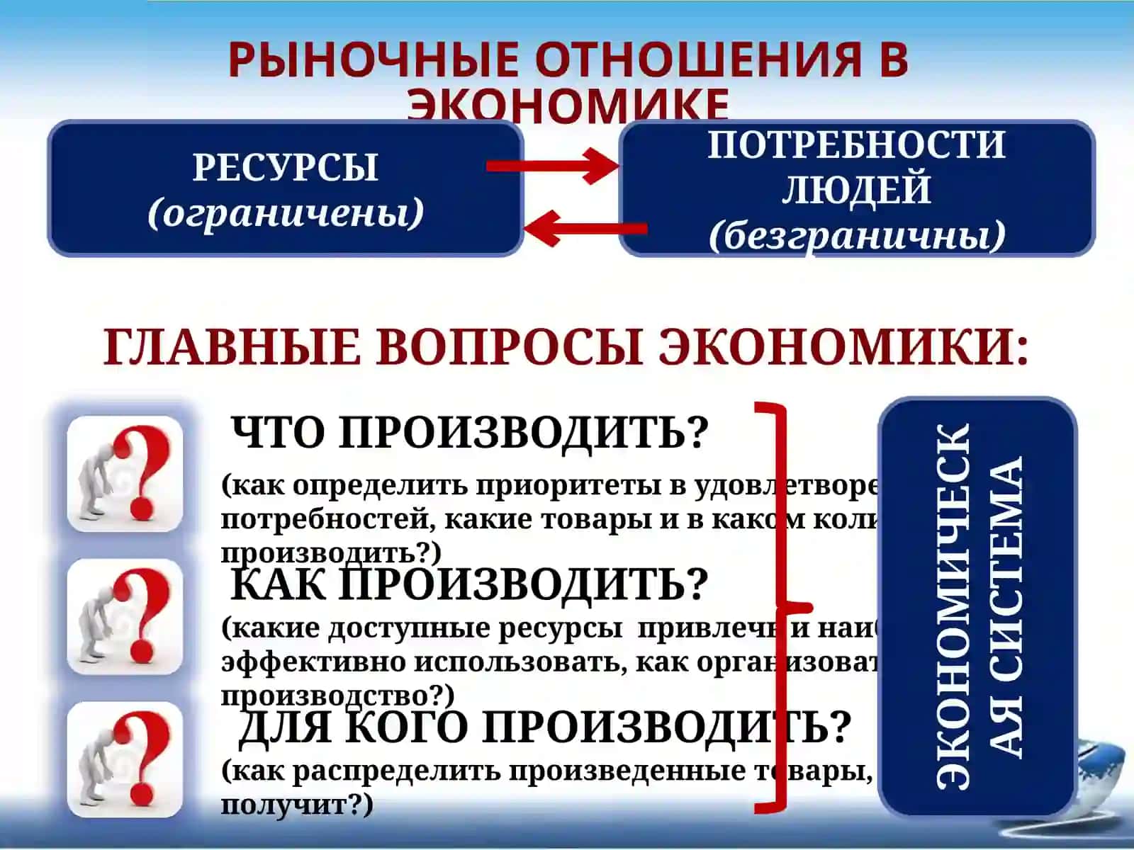 РЫНОЧНЫЕ ОТНОШЕНИЯ В ЭКОНОМИКЕ 2