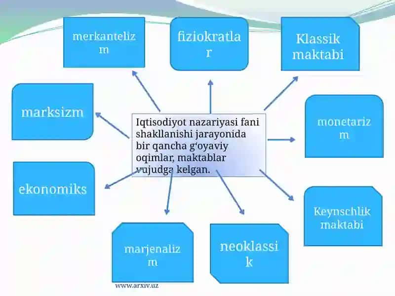Iqtisodiynazariyasi 2