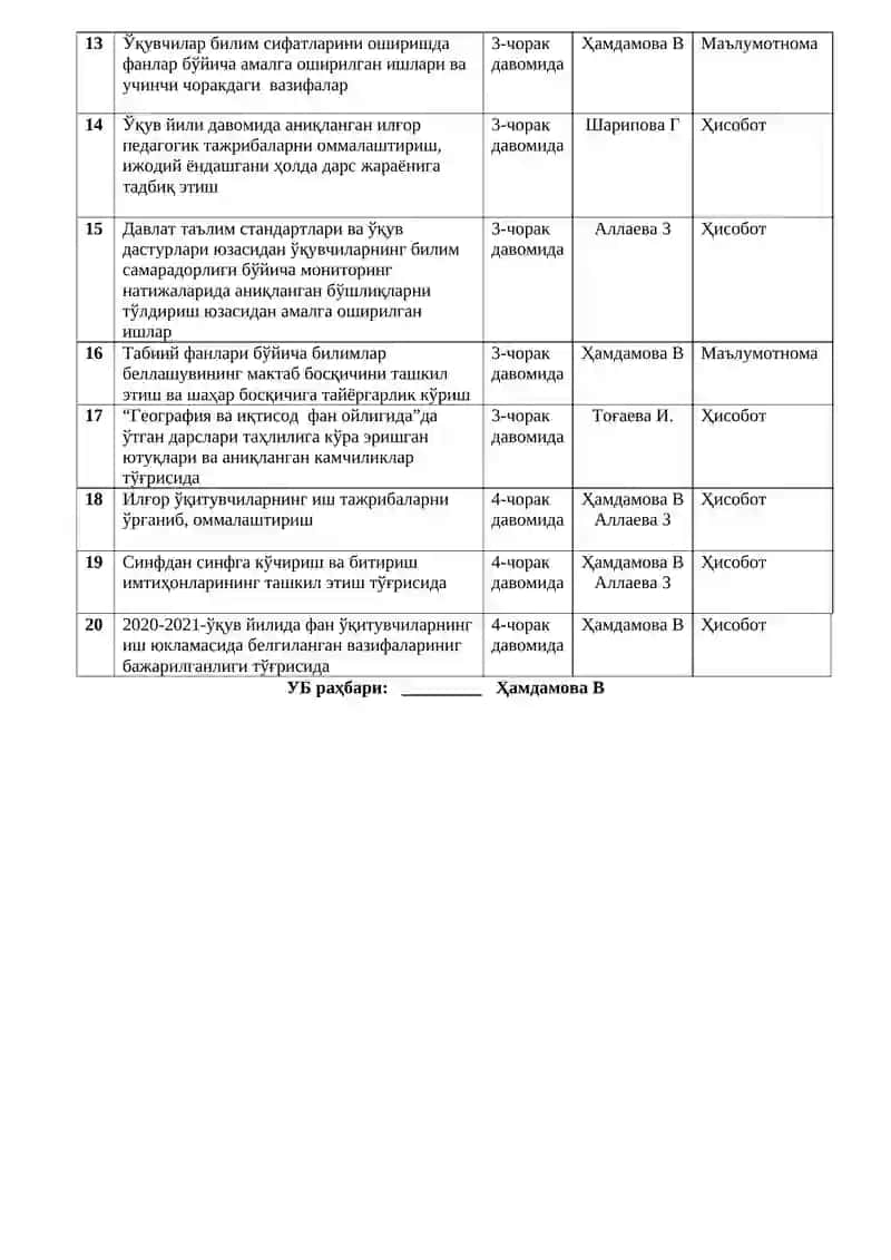 “Сен-қудрат манбаи, саодат маскани, жонажон Ўзбекистоним!” мавзуси 2