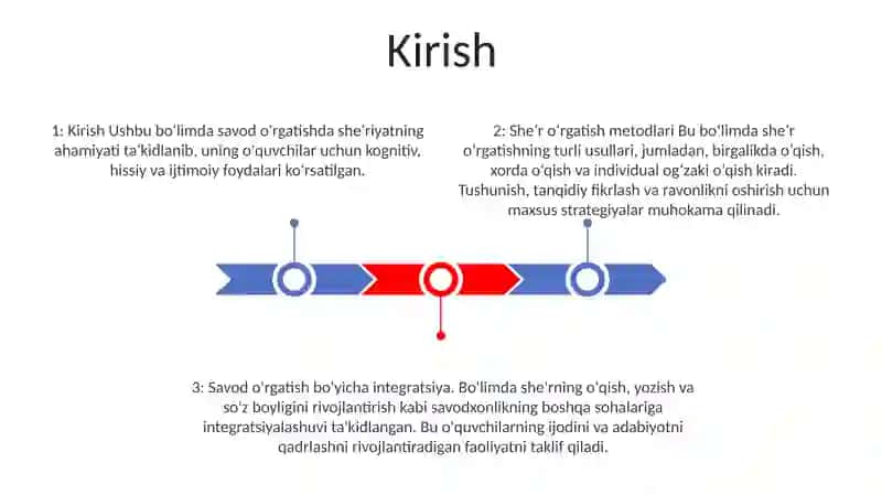 3 -Sinf OʻQish Savodxonligi Darslarida She'R OʻQitish Metodikasi 2