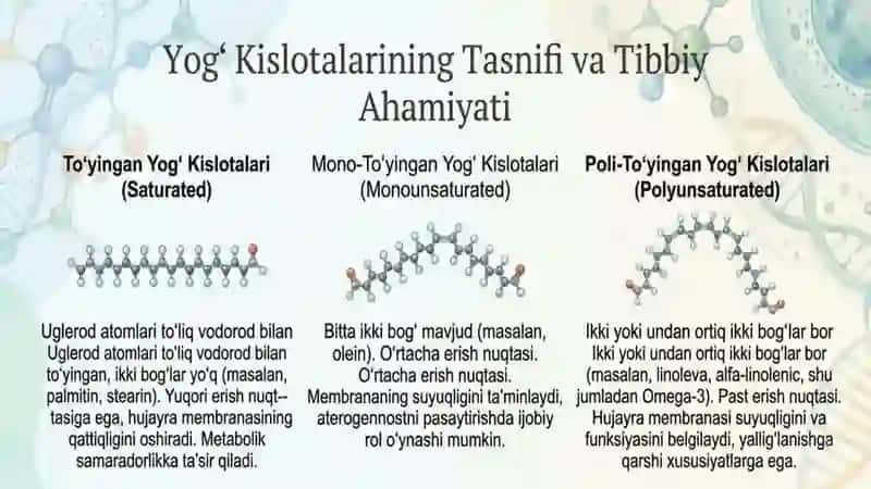 Lipidlarning ahamiyati. Yogʻlarni gidrogenlash va trans yogʻlar omega-3 kislotalar 2