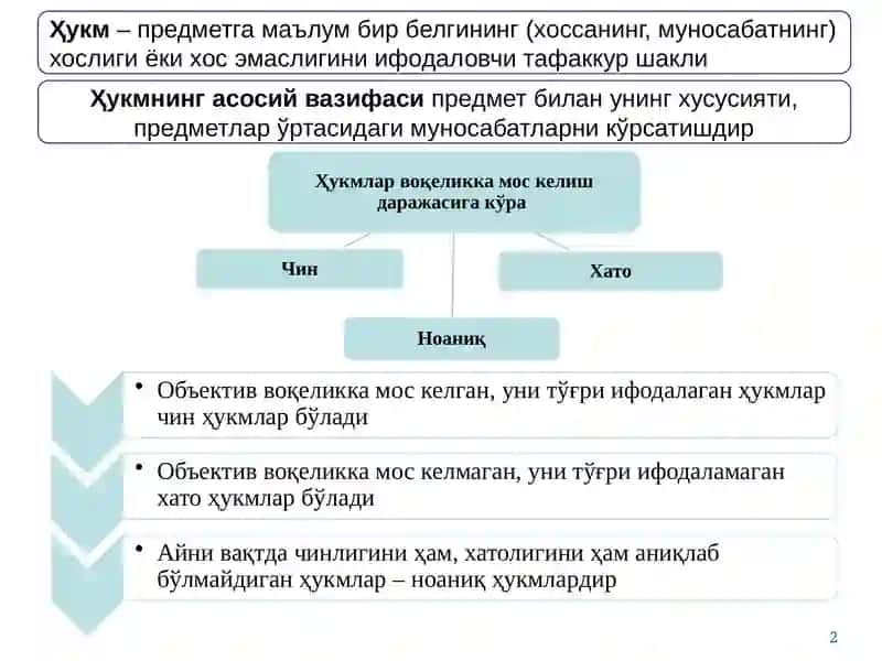 Мулоҳаза. Хулоса чиқариш. 2