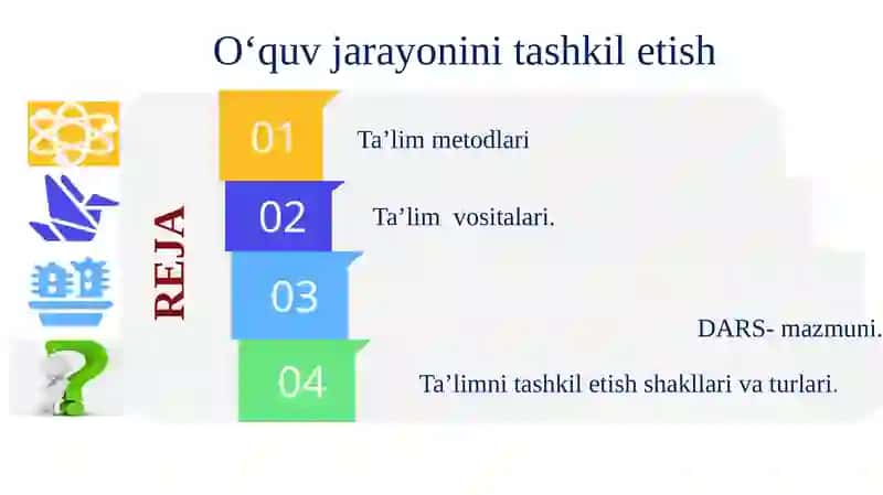 Ta’lim metodlari va vositalari. Dars-ta’limni tashkil etishning asosiy shakli 2