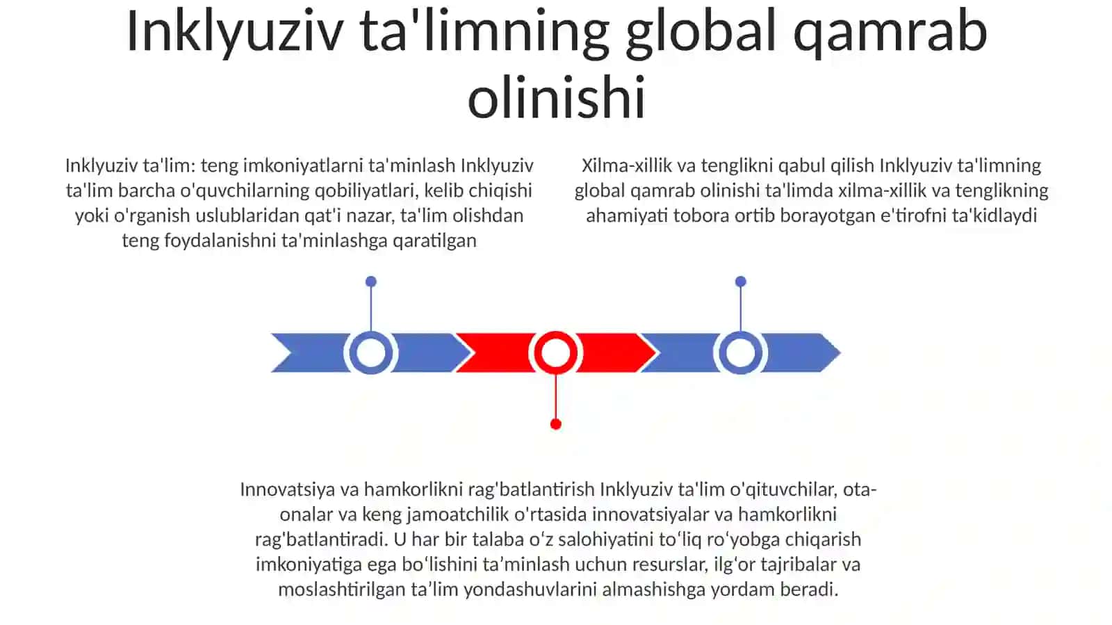 Inklyuziv TaʼLimning Butun Jahonda EʼTirof Etilishining Mohiyati Va Bu TaʼLim Tizimining Hamma Uchun Ochiqligi 2