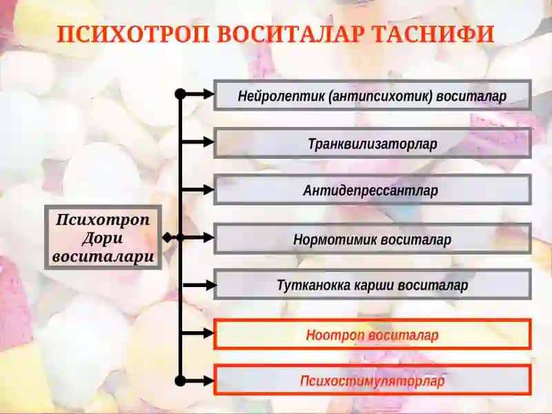 ПСИХОСТИМУЛЯТОРЛАР ВА НООТРОП ДОРИ ВОСИТАЛАРИ 2
