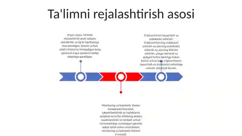 Ta'limni rejalashtirish asosi 2