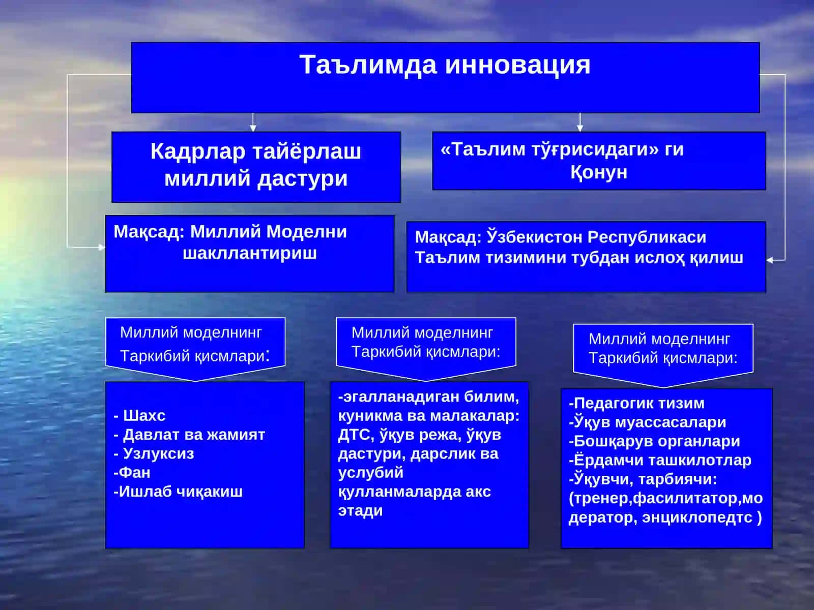 « Педагогик маҳорат,технологиява маданият» МАВЗУСИДАГИ ТАКДИМОТ МАТЕРИАЛЛАРИ 2