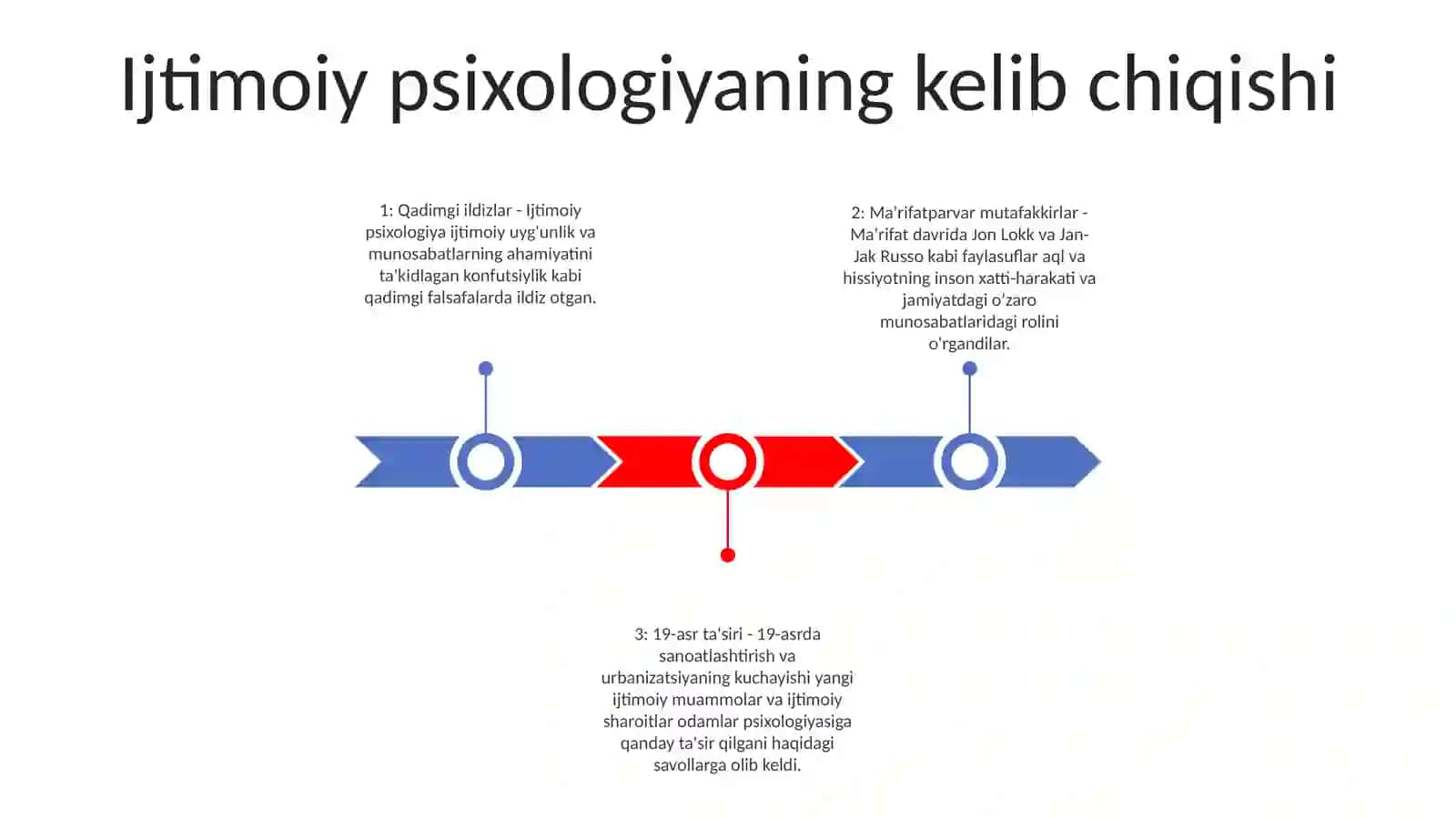 Ijtimoiy Psixologik Ğoyalarni Shakllanish Tarixi 2