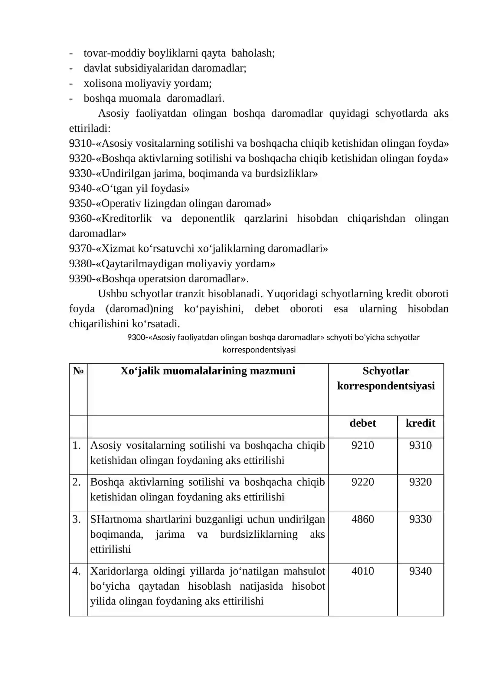 Asosiy faoliyatning boshqa daromadlari hisobi 2
