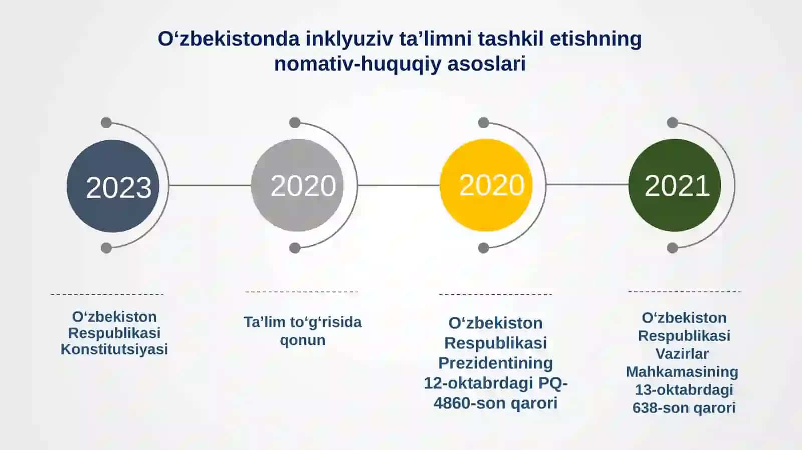 Umumtaʼlim maktablarida inklyuziv taʼlimni joriy etish 2