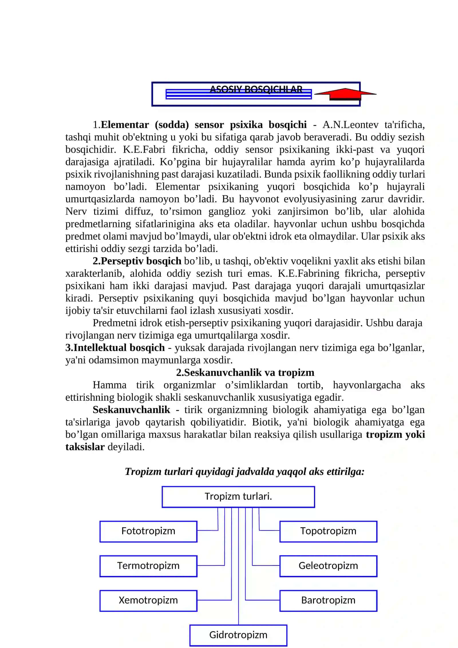 Psixika va Ongning Taraqqiyoti 2