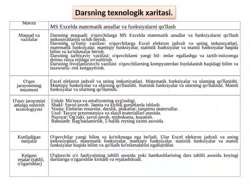 MS Excelda funksiyalarni qollash 2