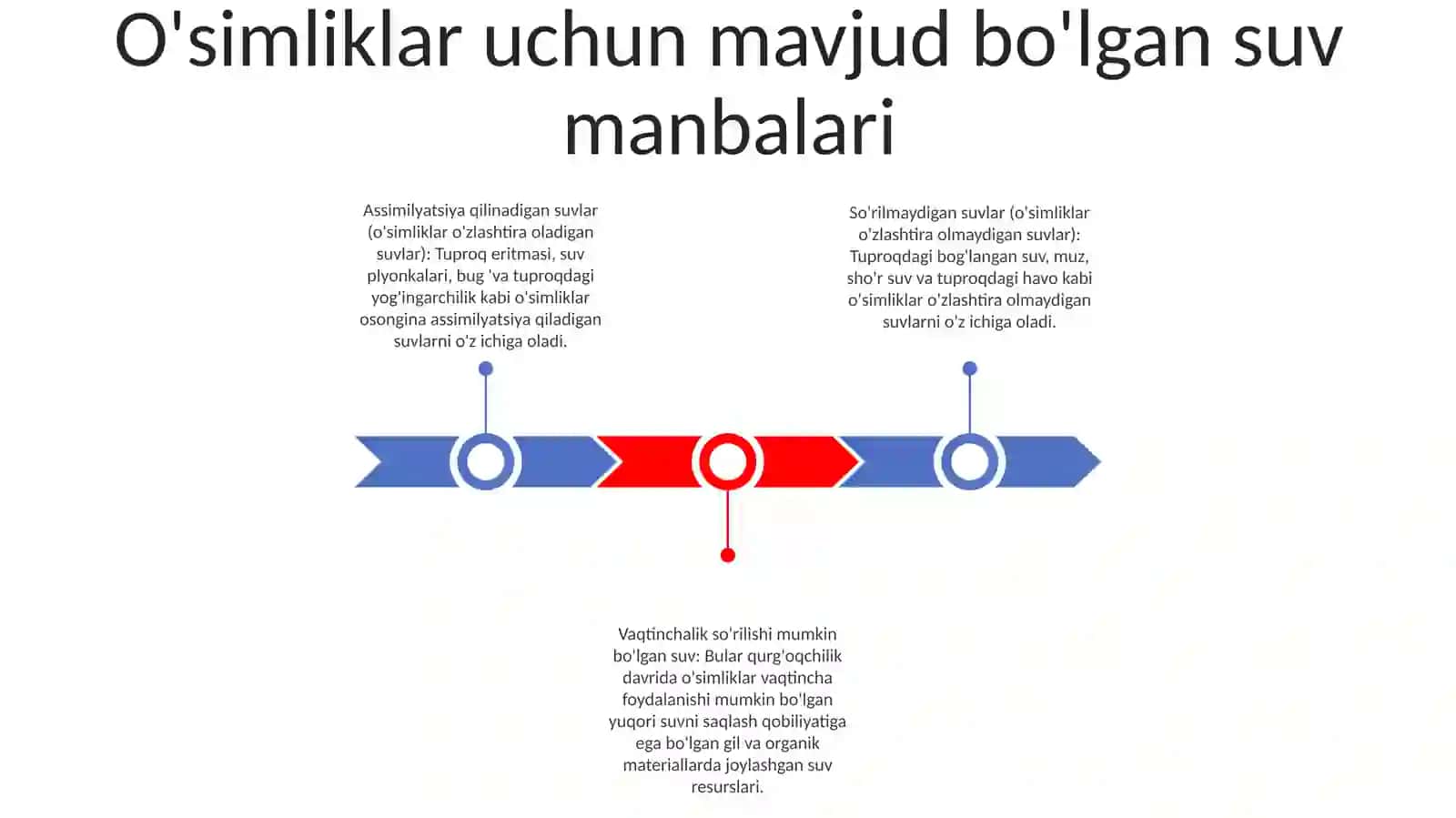 Òsimliklar Òzlashtira Oladigan Va Òzlashtira Olmaydigan Suvlar 2