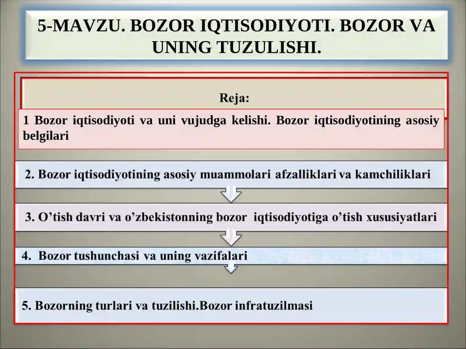 BOZOR IQTISODIYOTI. BOZOR VA UNING TUZULISHI 2